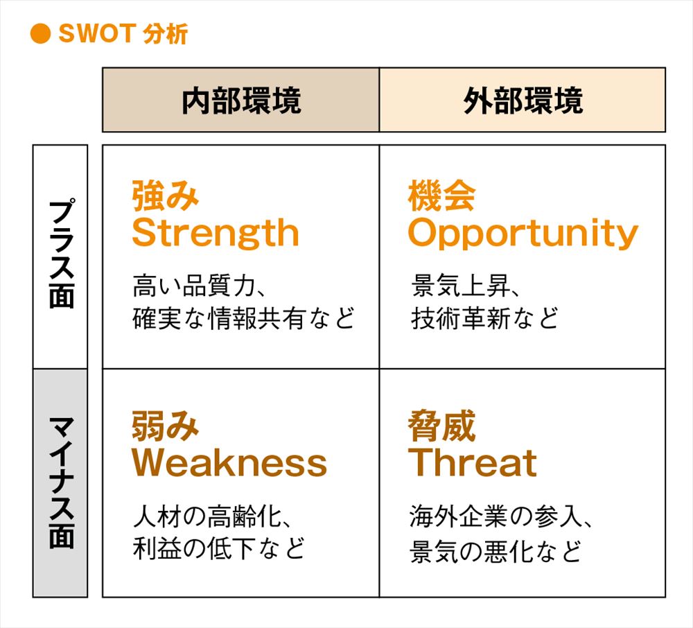 第４回 強みと弱みがわかれば自分づくりができる ｓｗｏｔ分析の勧め 株式会社 アプレ コミュニケーションズ
